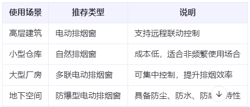 北屯兰州北屯排烟窗选购建议表